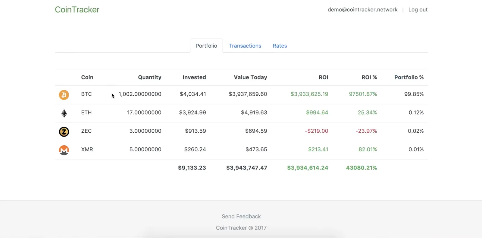 Налоговый отчёт CoinTracker